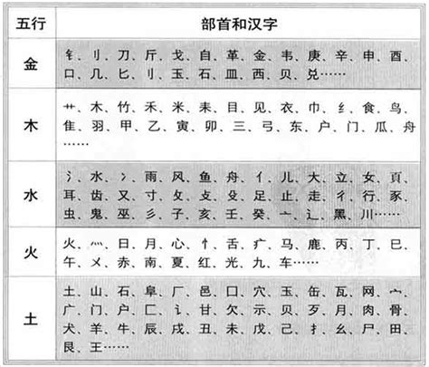 文 五行|文字的五行属什么